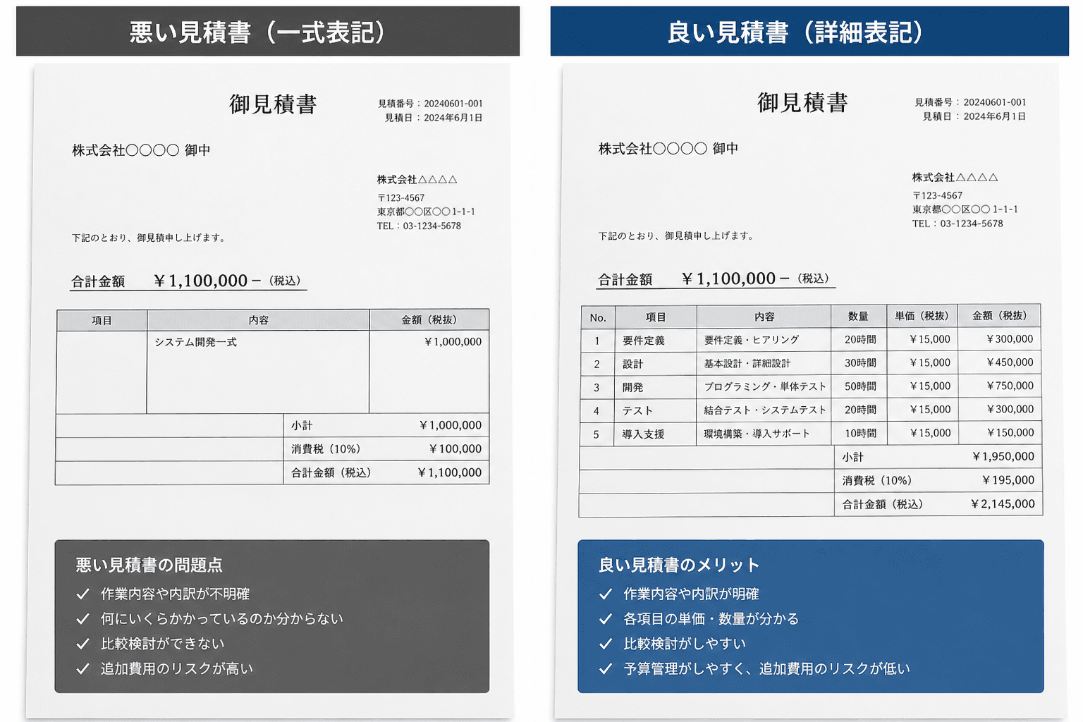 「悪い見積書（一式表記）」と「良い見積書（詳細表記）」を並べて比較する図解]