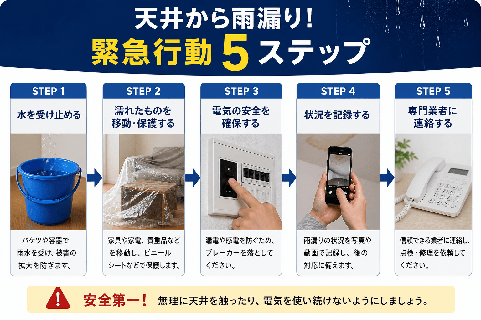 「天井から雨漏り！緊急行動5ステップ」と題したインフォグラフィック。各ステップをアイコン（バケツ、家具とシート、ブレーカー、スマホ、電話）とともに矢印でつなぎ、一連の流れが視覚的にわかるように示す。]