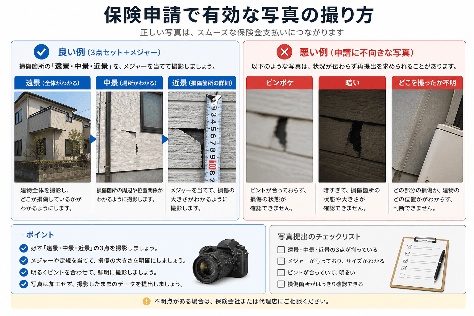 「保険申請で有効な写真の撮り方」を解説する図解。良い例（遠景・中景・近景の3点セット、メジャーを当てて大きさが分かる写真）と悪い例（ピンボケ、暗い、どこを撮ったか不明な写真）を並べて比較し、ポイントを
